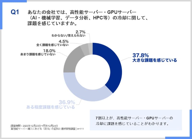 高性能サーバー・GPUサーバーの冷却に関しての課題