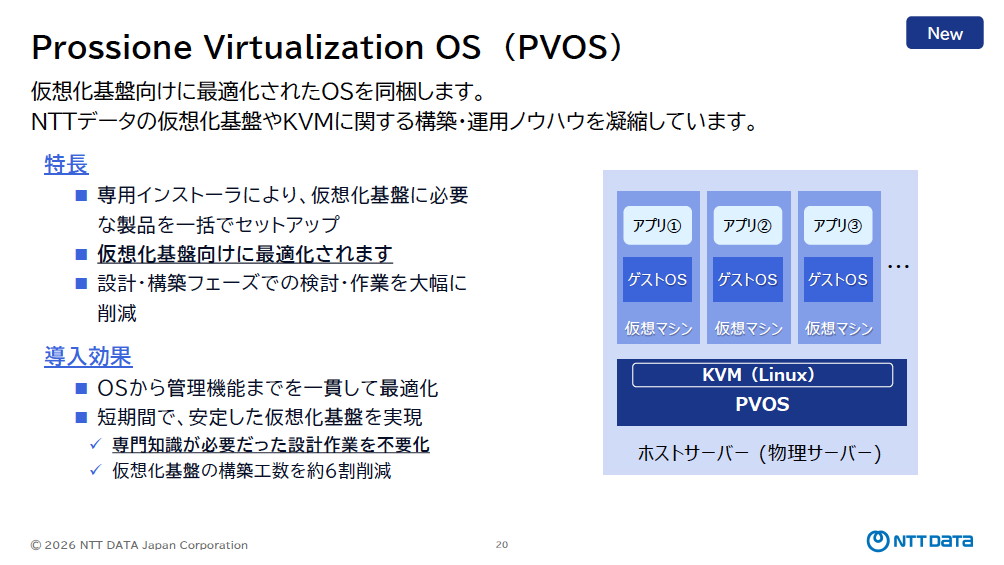 バージョン2.0の最大のアップデートのひとつは、仮想化基盤用にチューニングしたLinuxベースのPVOSが同梱されていること。これにより、仮想化基盤の設計/構築に要していた工数を約60％削減可能