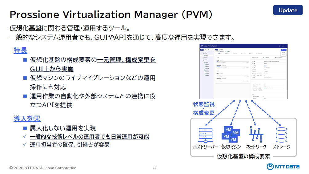 仮想化基盤管理ツールのPVMは使いやすさが大きくアップデートされ、WebベースのUIからホストサーバー（物理マシン）や仮想マシンの高度な運用が可能に。外部との連携や運用の自動化を支援するAPIも提供
