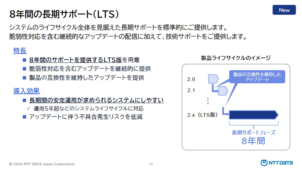 エンタープライズにおける長期の運用を見据えて、8年間のサポートを提供するLTSを今後バージョン2.xとして提供へ。脆弱性対応を含むアップデートは継続的に提供する