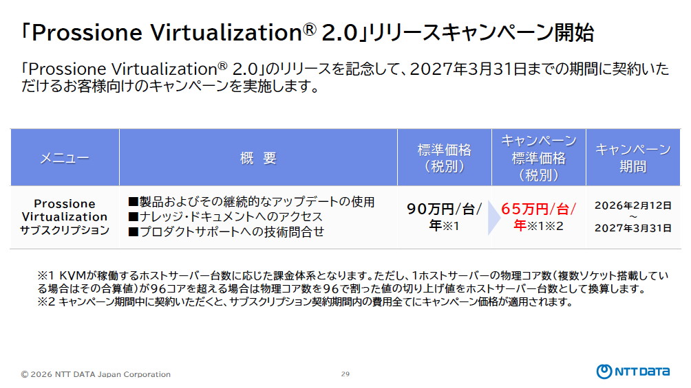 Prossione Virtualization 2.0の標準価格は1台あたり年間90万円だが、2027年3月31日まではキャンペーン価格の1台あたり年間65万円で提供される