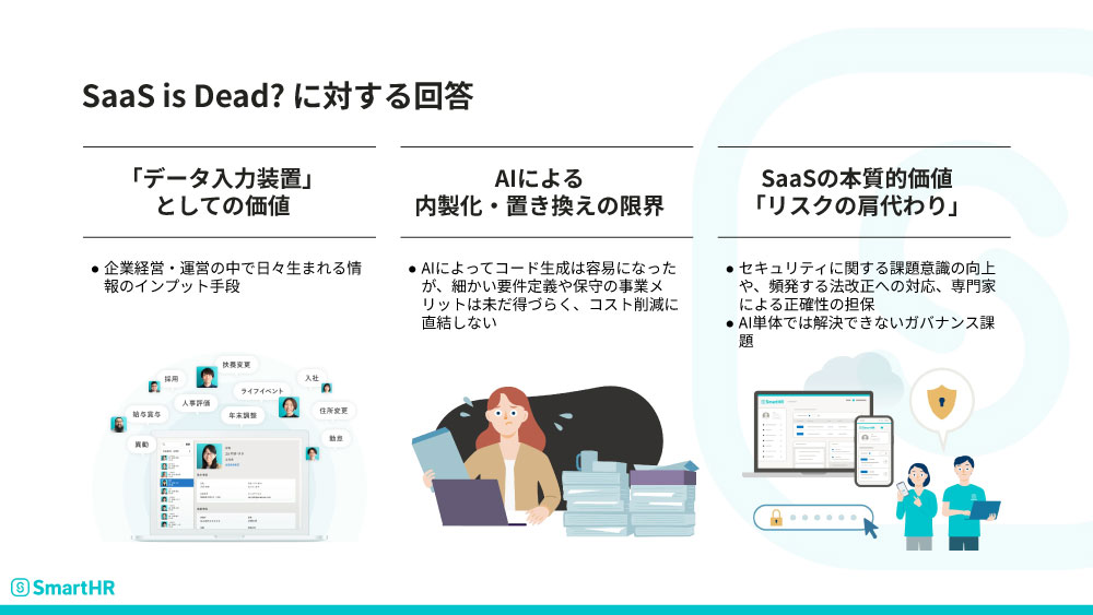 SaaS is Deadに対する回答