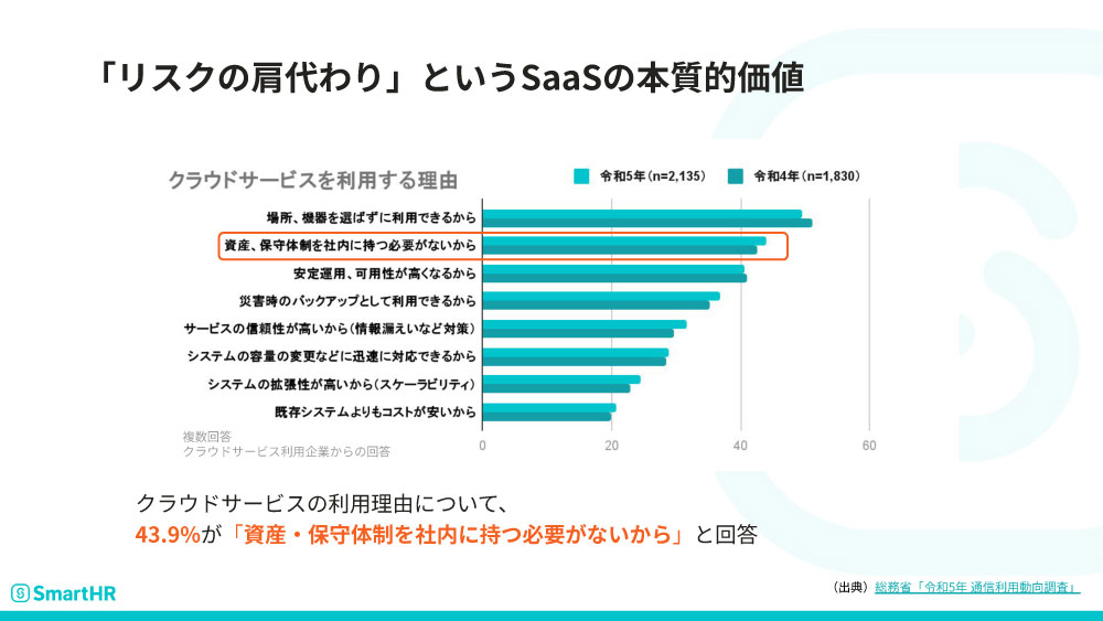 「リスクの肩代わり」というSaaSの本質的価値