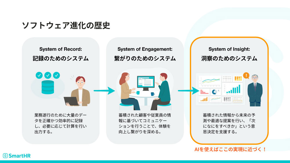 ソフトウェア進化の歴史