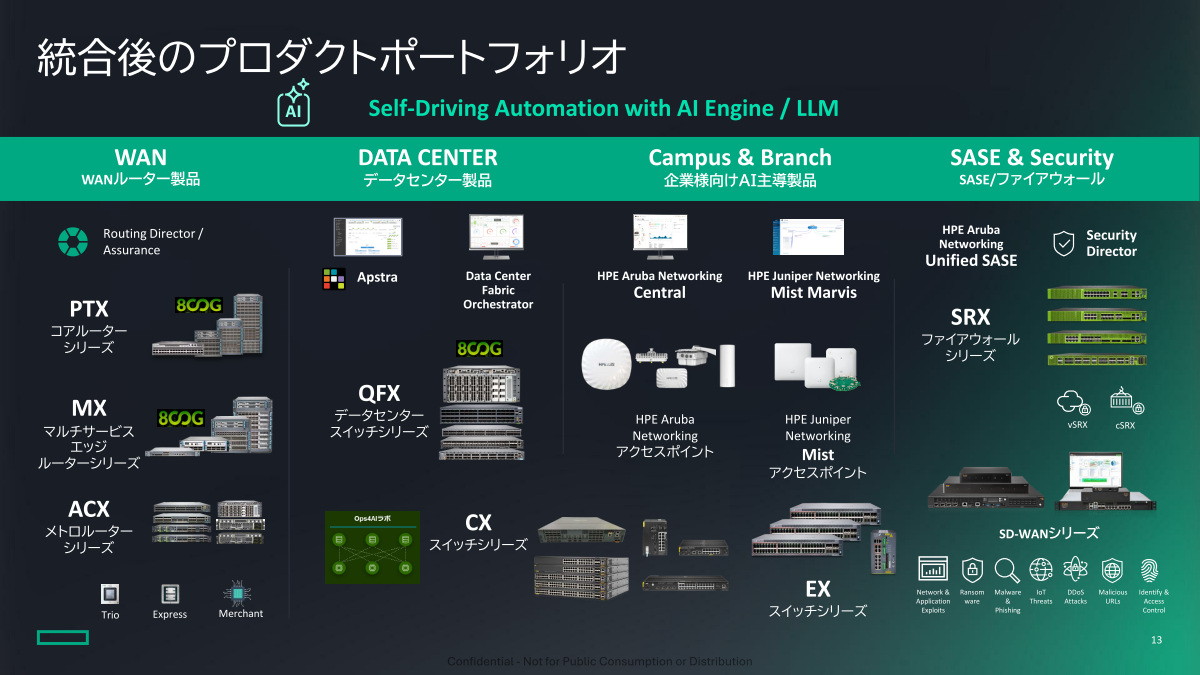 Juniper Networks統合後のプロダクトポートフォリオ