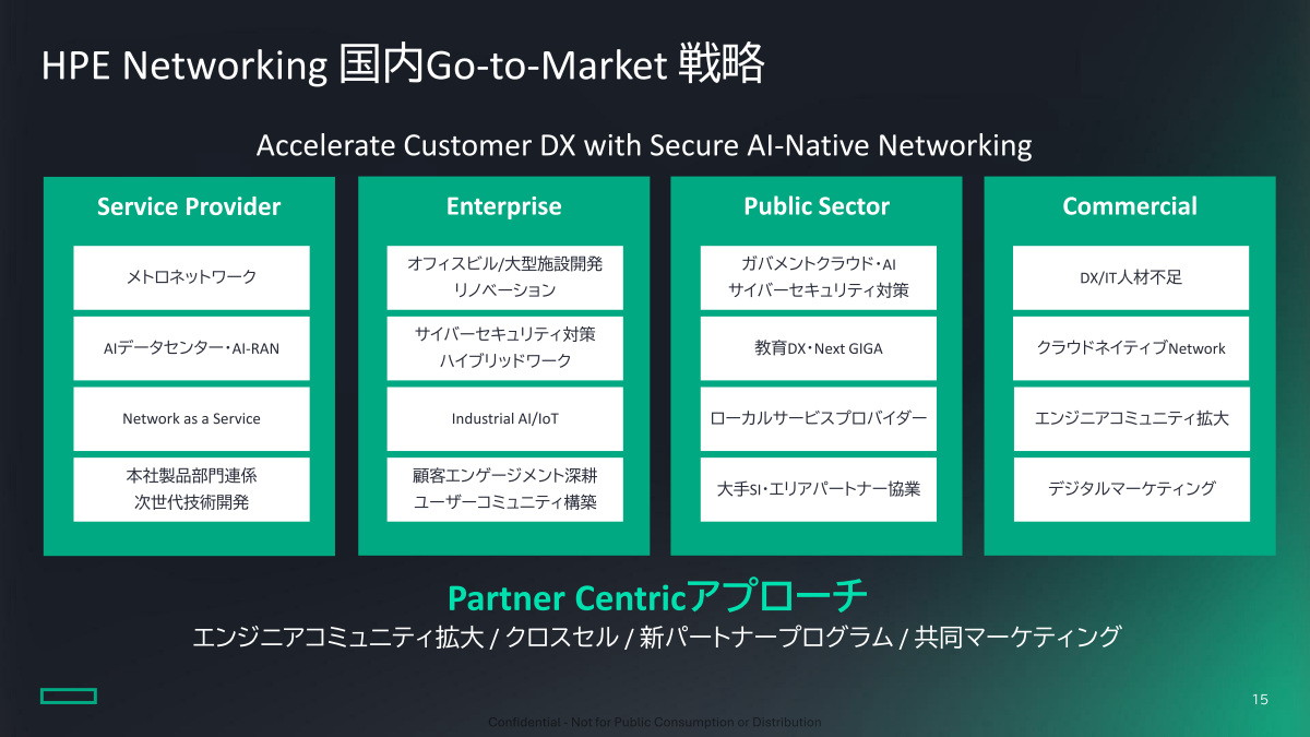 国内におけるHPE Networking事業戦略