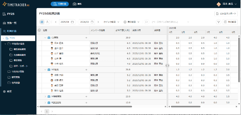 配員計画で年度単位のリソース計画立案