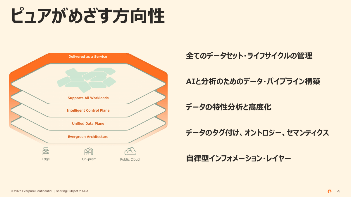 「AI時代のデータ管理」への事業領域拡大