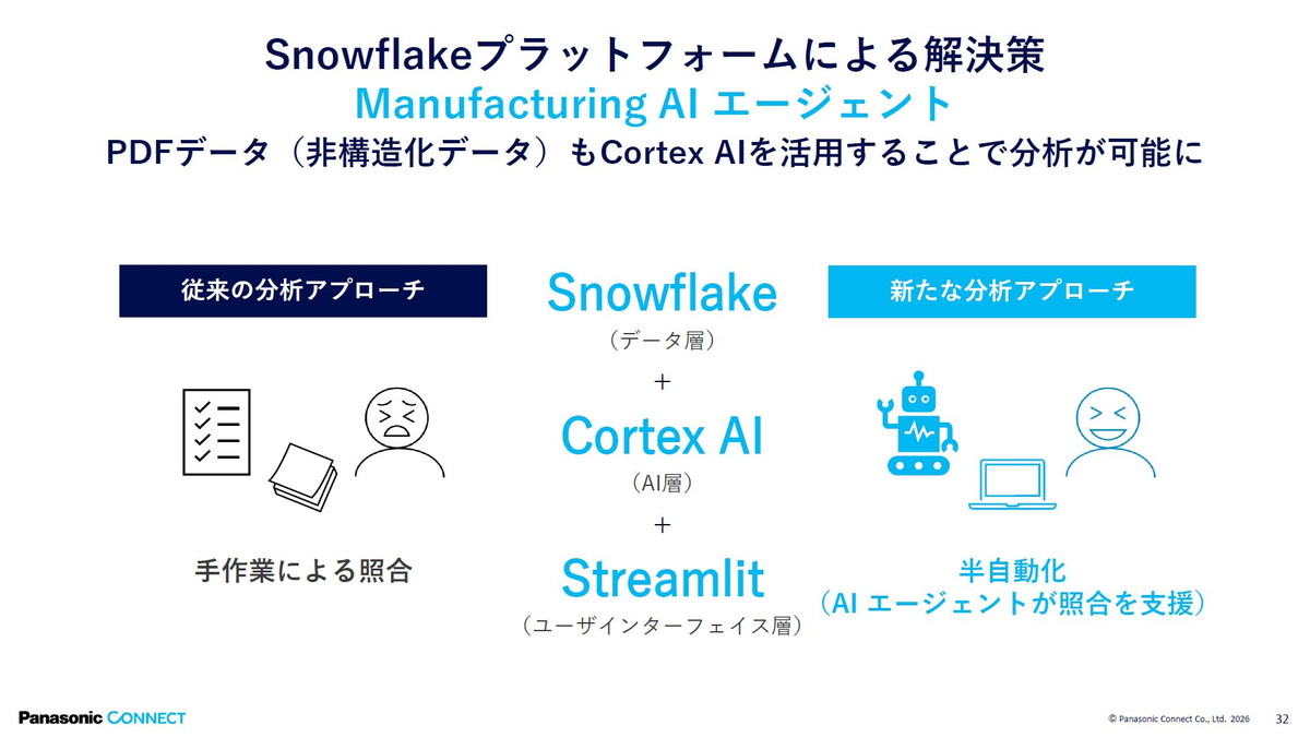 Manufacturing AI エージェント