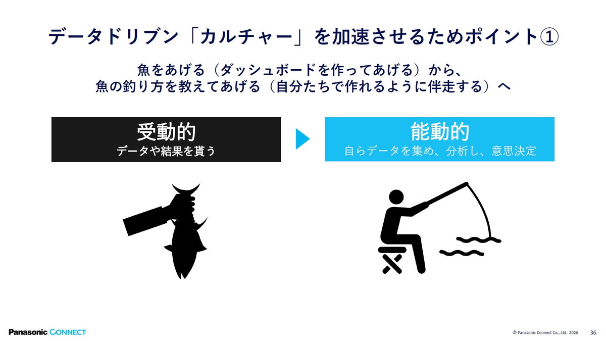 魚をあげるから、魚の釣り方を教えてあげるへ