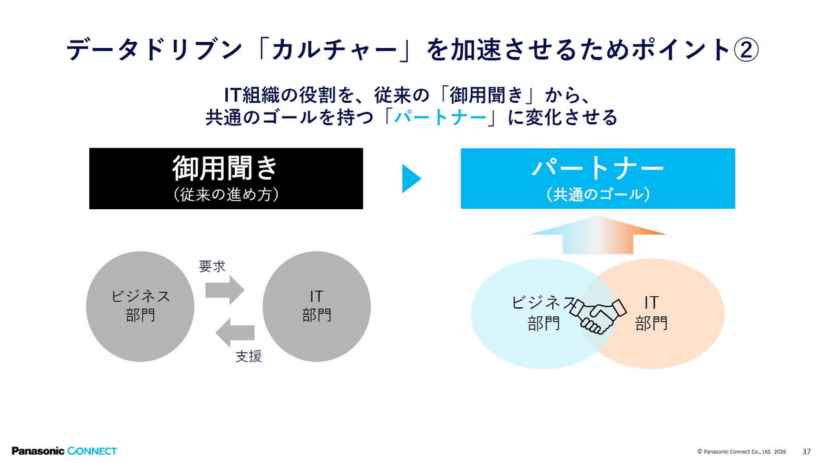 IT組織の役割を、従来の「御用聞き」から、共通のゴールを持つ「パートナー」に変化させる