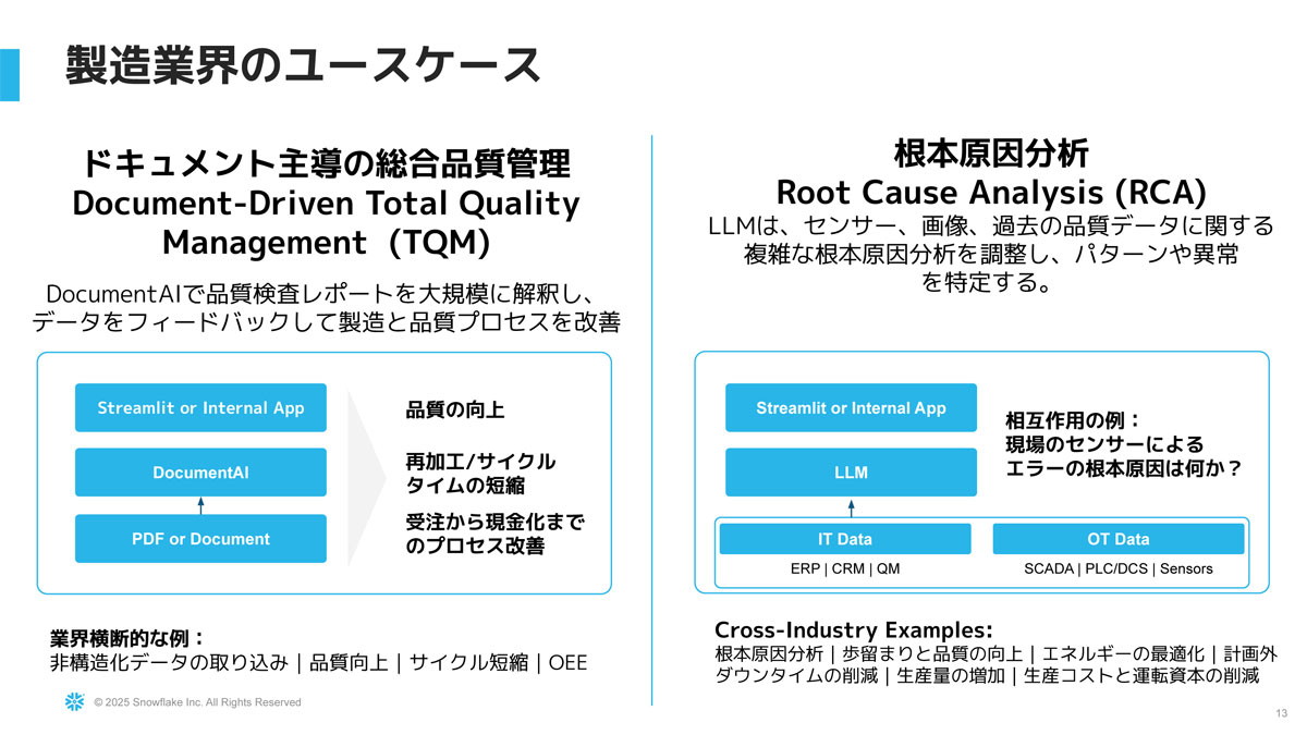 製造業界のユースケース