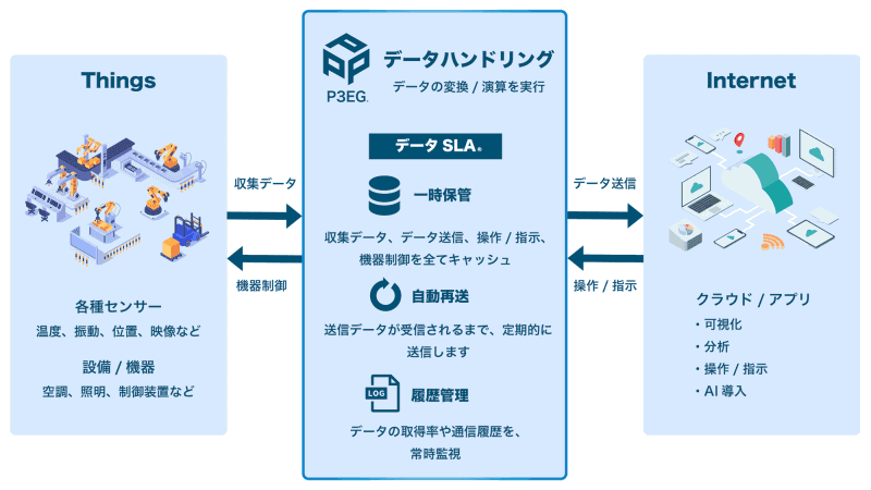 利用イメージ図