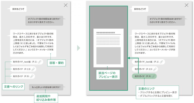要約した回答と根拠となる文書のリンク、該当ページのプレビュー表示（イメージ図）