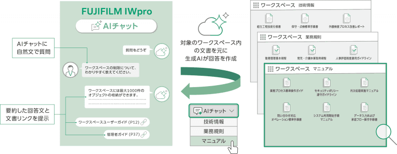 チャットに質問を投稿するとAIが複数の文書を検索し、要約した回答と根拠となる文書リンクを提示する