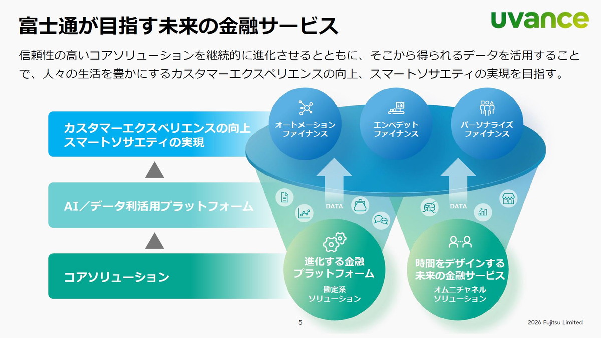 富士通が目指す未来の金融サービス