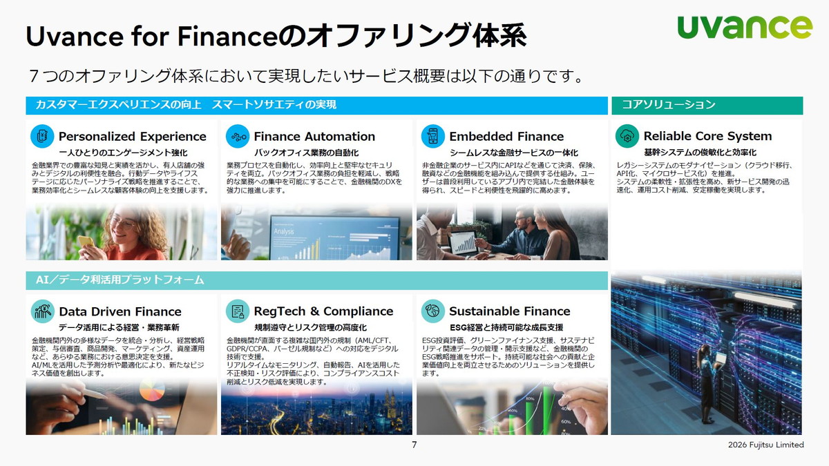 Uvance for Financeのオファリング体系