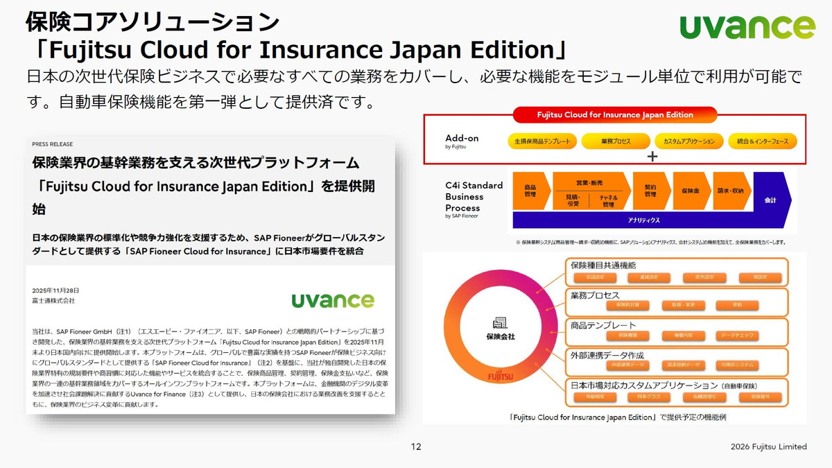 保険コアソリューション「Fujitsu Cloud for Insurance Japan Edition」