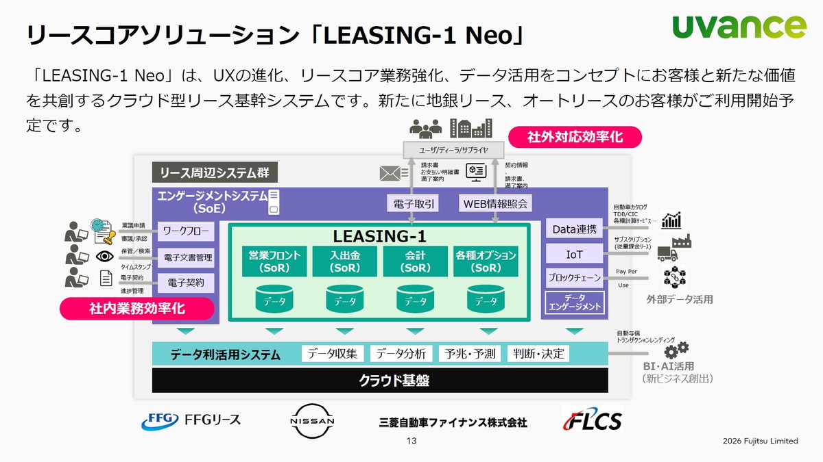 リースコアソリューション「LEASING-1 Neo」