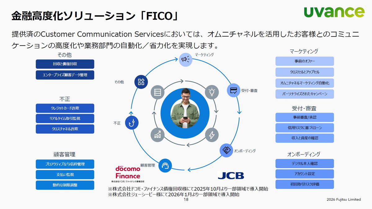 FICO Customer Communication Services