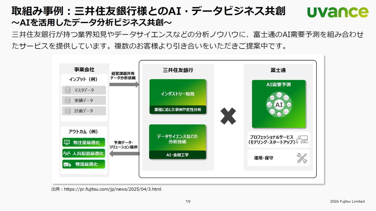 三井住友銀行とのAI・データビジネス共創