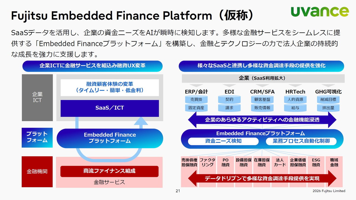 Fujitsu Embedded Finance Platform（仮称）