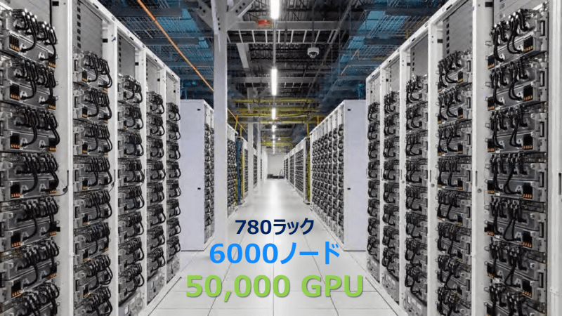 高集積AIデータセンター
