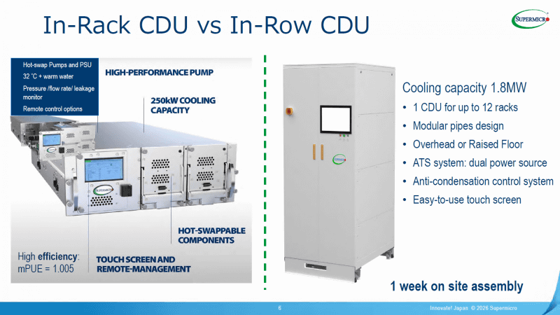 IN-Rack/In-Row CDU