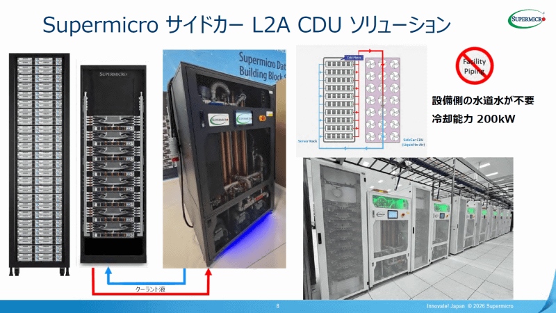 サイドカー L2A CDU