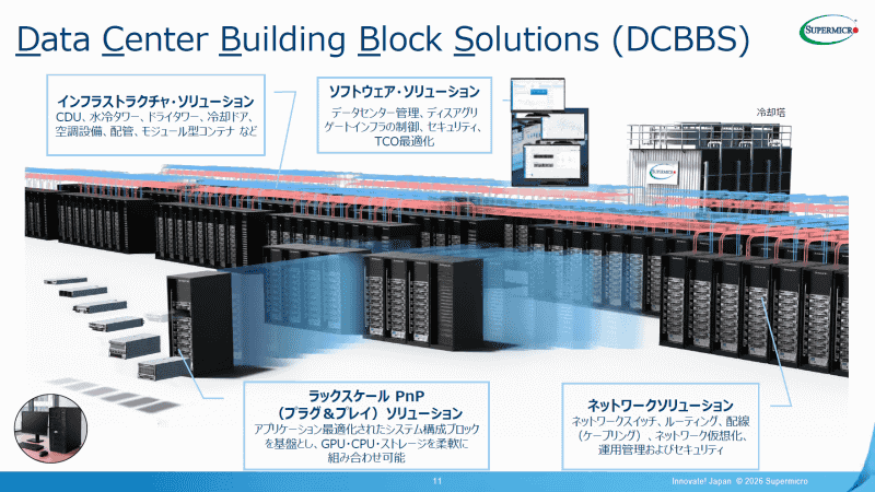 Data Center Building Block Solution（DCBBS）