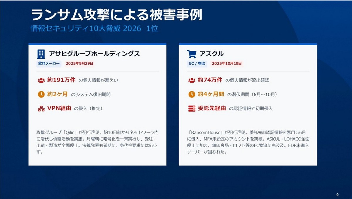 ランサムウェア攻撃による被害事例