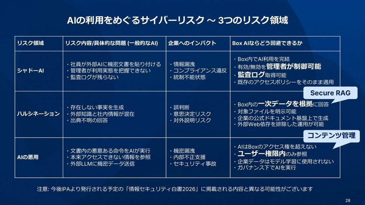 AIの利用をめぐるサイバーリスク