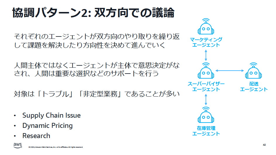 サプライチェーンのトラブル対応や動的な価格設定（ダイナミックプライシング）などの突発的なイベントに対応する必要がある場合は、複数のAIエージェントがデータのやり取りや議論を重ねながら問題解決の方向性を決めていく、双方向の連携パターンが推奨されるが、ここでも人間はサポートに徹することが望ましい
