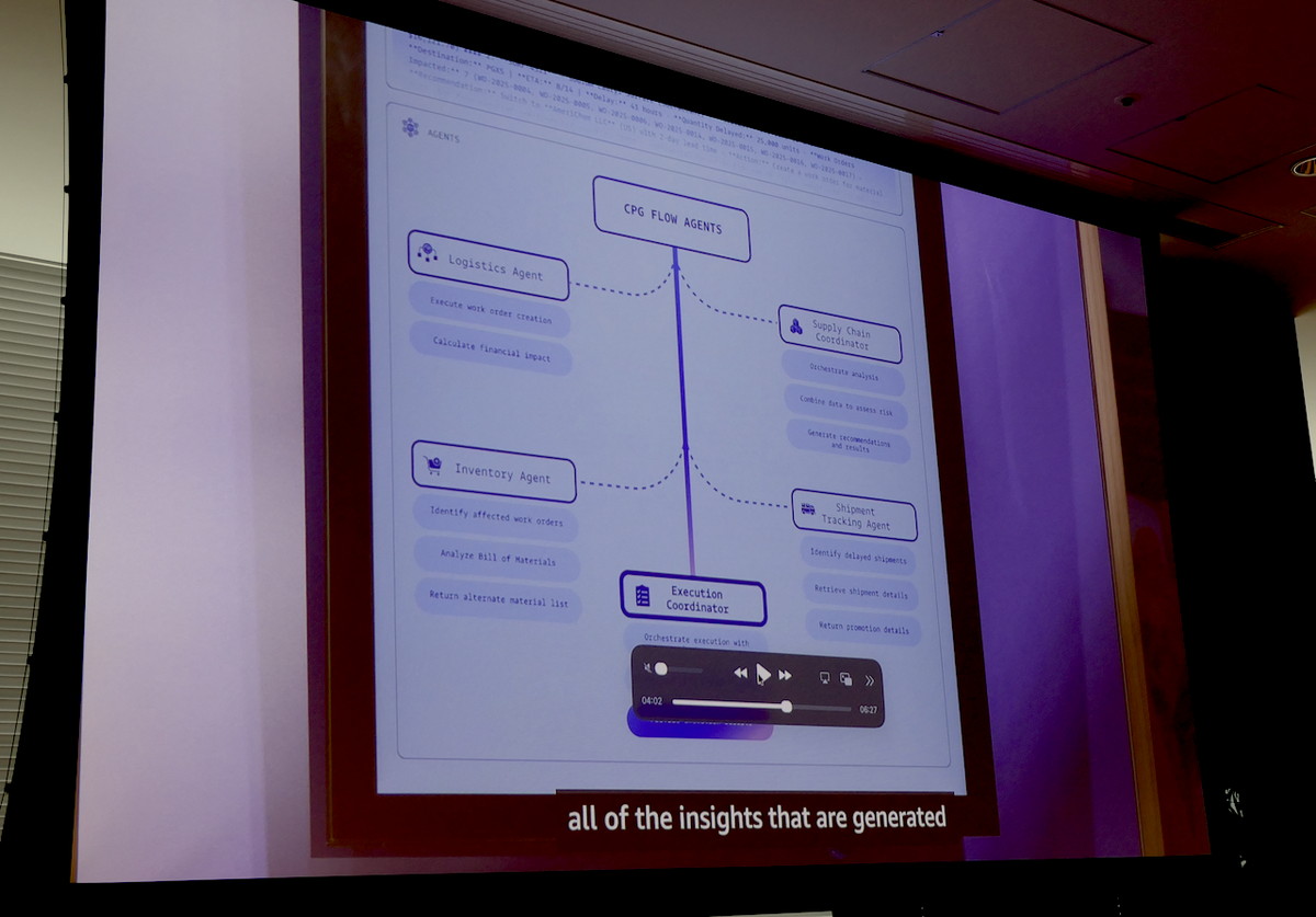 サプライチェーンレジリエンスを高めるデモでは、サプライチェーンの業務プロセスを最適化する「CPG Flow Agent（消費財フローエージェント）」システムを構築、Amazon Bedrockを基盤に、5つのタイプのAIエージェントが協調/連携しながら問題解決の方向性を決めていく