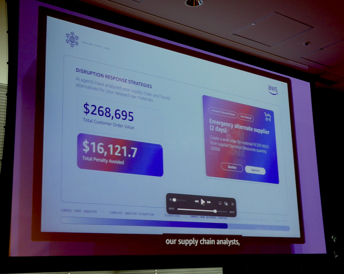 マルチエージェント連携によって分析された、トラブルによる被害/ペナルティー（KPI）と、推奨する代替サプライヤーの提案。ここでは、トラブル発生時には顧客からの注文総額が26万8695ドルあり、エージェントの提案に従ってリスク回避策を取ったことで1万6121.7ドル分のペナルティーを回避できると表示されている。また、画面右側ではすぐにエージェントが推奨する代替サプライヤーを手配するように通知されている