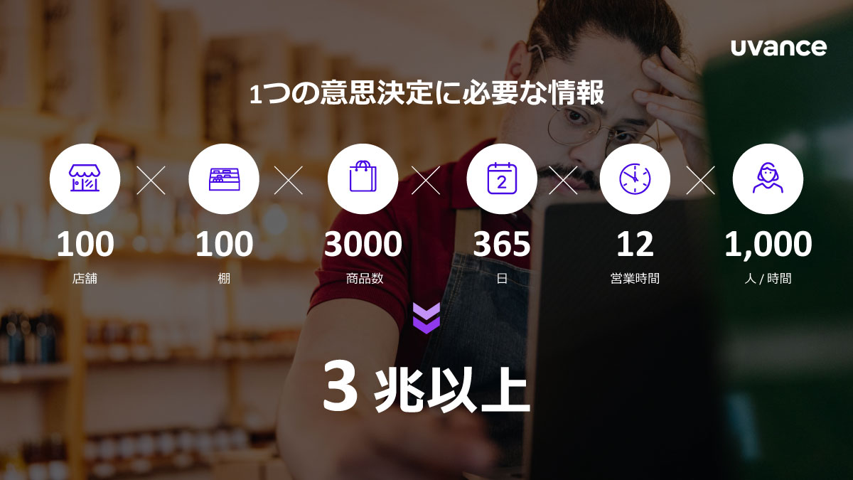 1つの意思決定に必要な情報