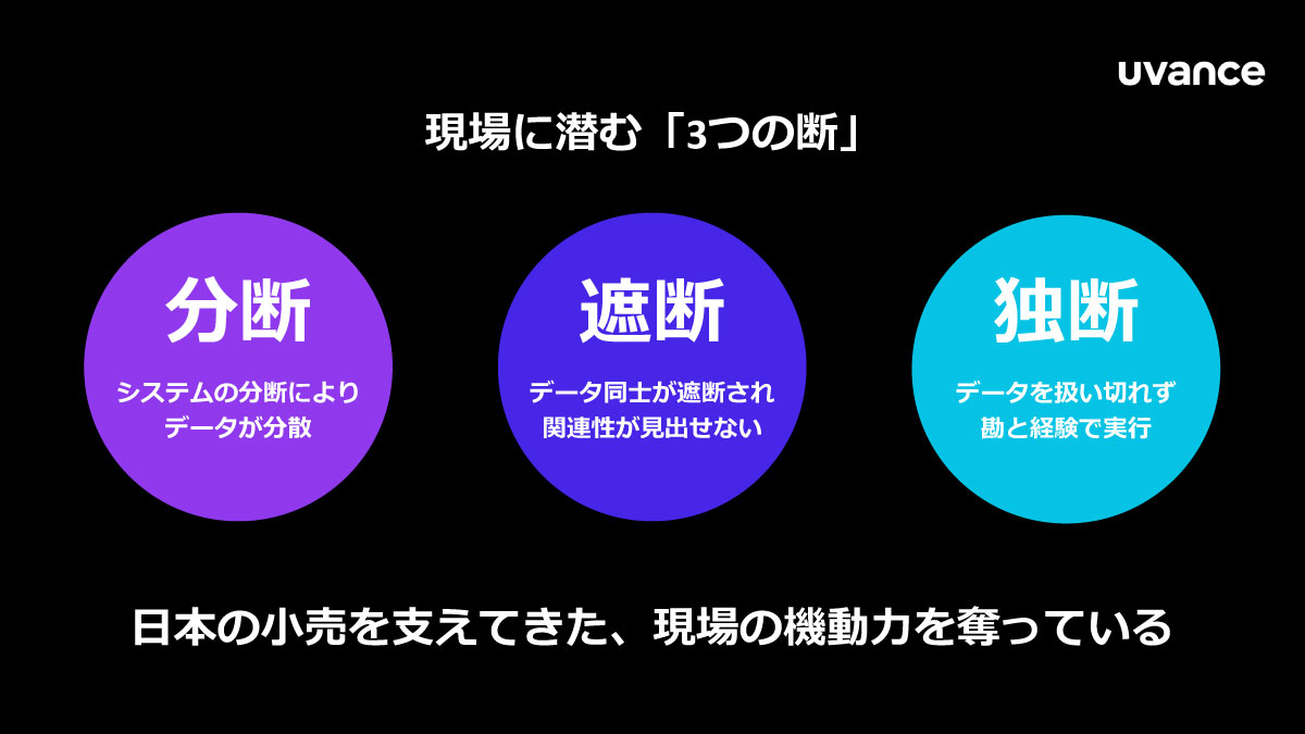 現場に潜む「3つの断」