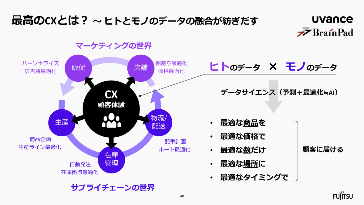 最高のCXとは？