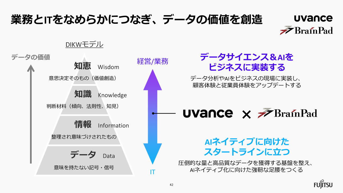 業務とITをなめらかにつなぎ、データの価値を創造