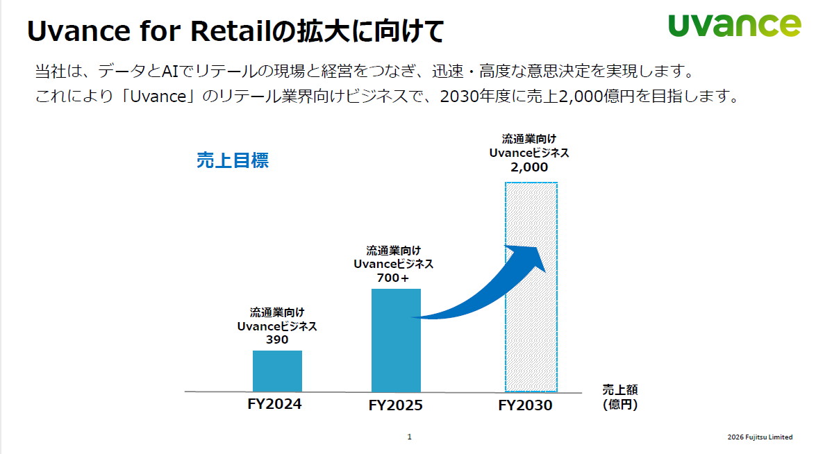 Uvance for Retailの拡大に向けて