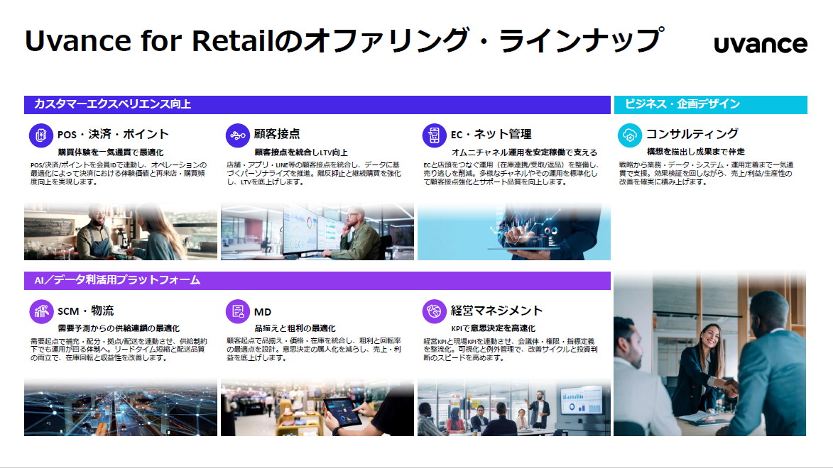 Uvance for Retailのオファリング・ラインアップ