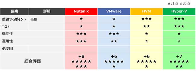 報告レポートイメージ（プロダクト評価）