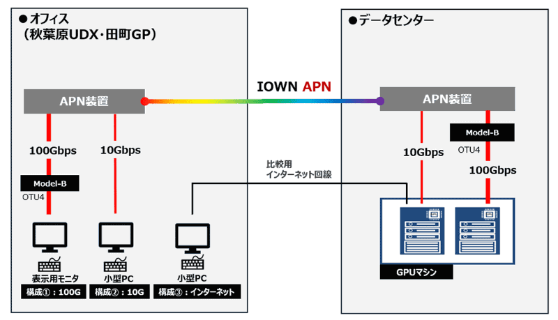 システム構成イメージ