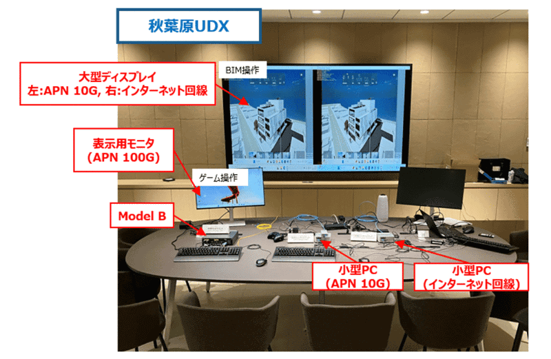 デモ実施イメージ