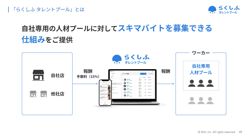 自社専用の人材プールに対してスポットワークを募集できる仕組みを提供