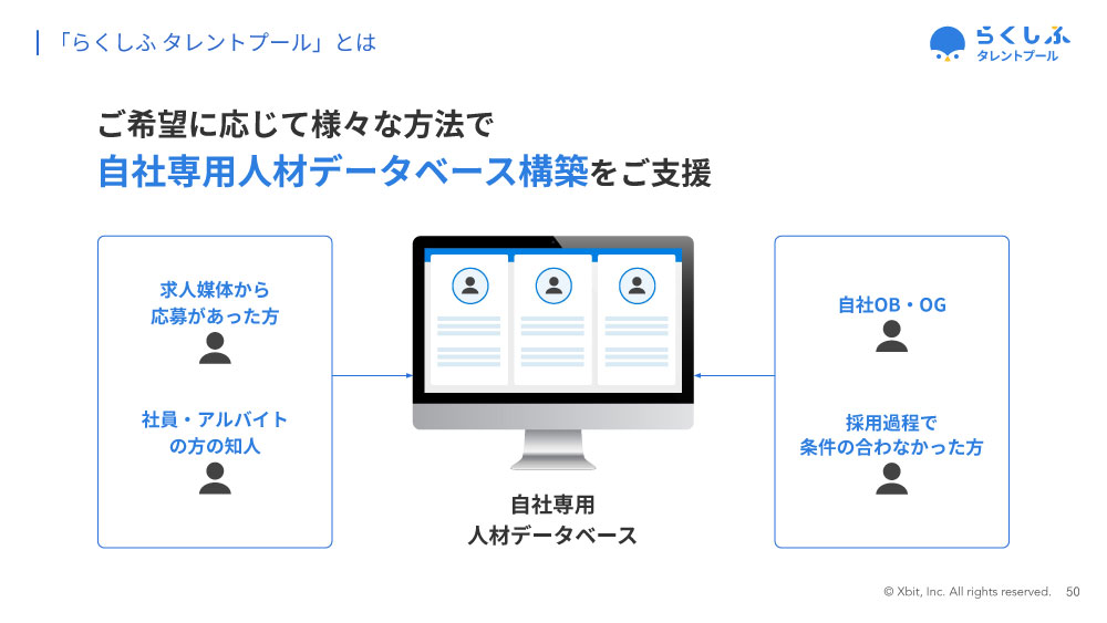 希望に応じてさまざまな方法で自社専用人材データベース構築を支援