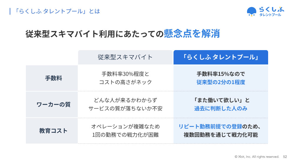 らくしふ タレントプールの特徴