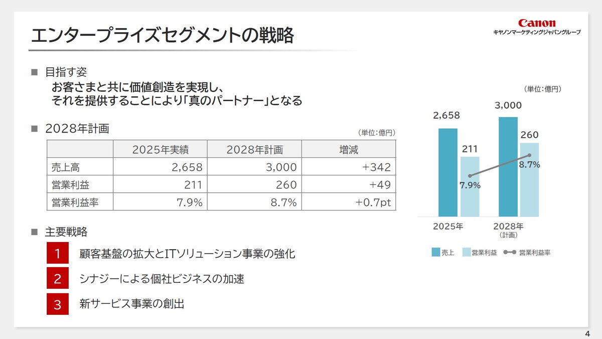 エンタープライズセグメントの戦略