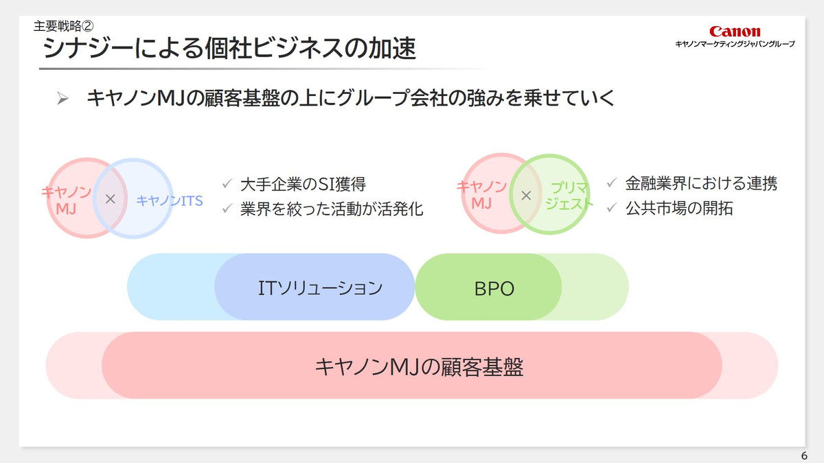 シナジーによる個社ビジネスの加速