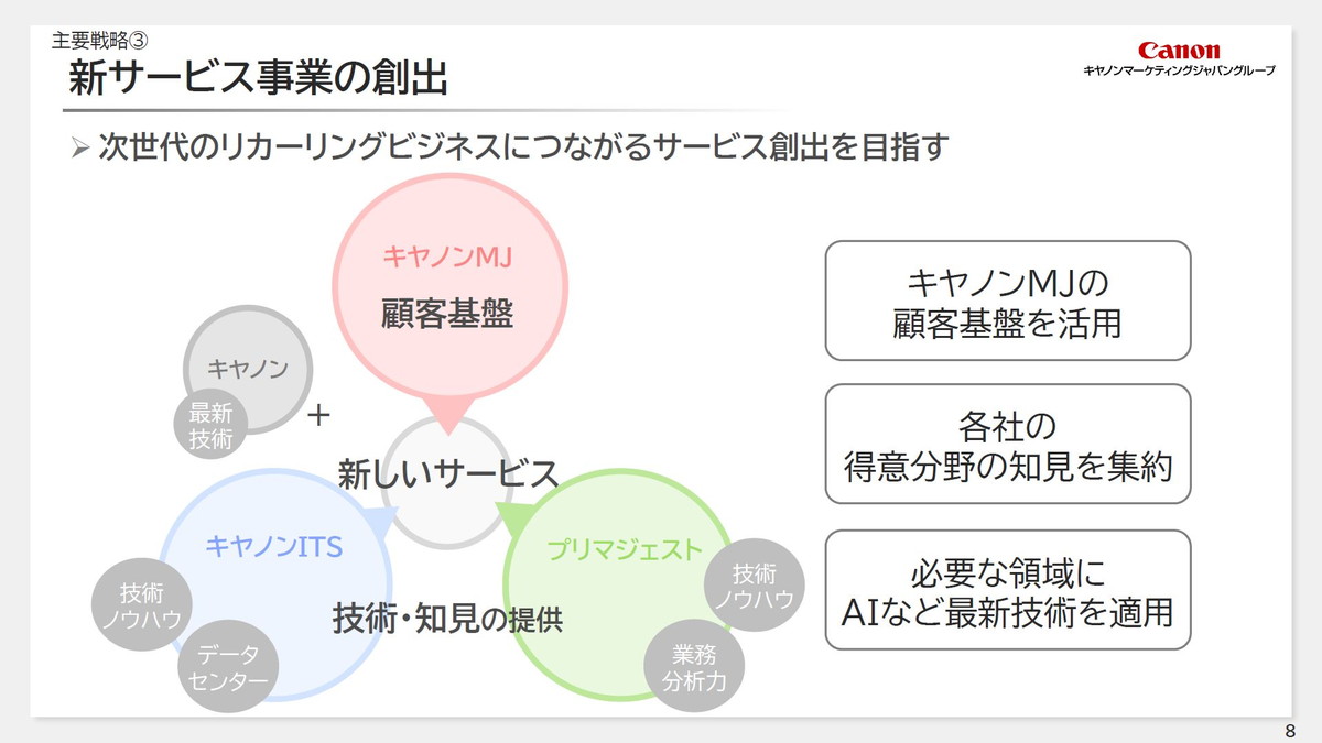 新サービス事業の創出